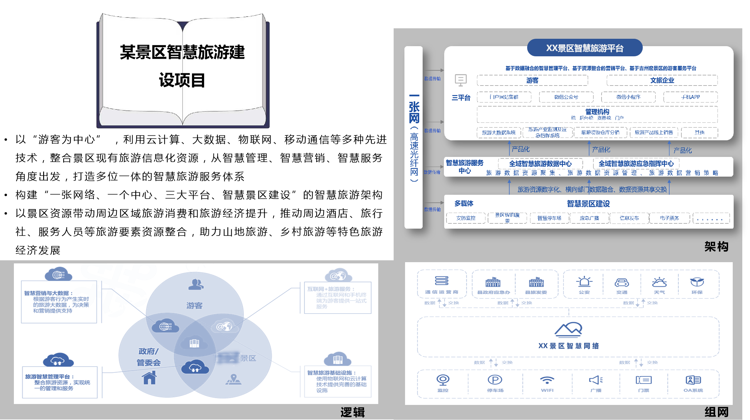 某景區(qū)智慧旅游建設項目.png 某景區(qū)智慧旅游建設項目.png